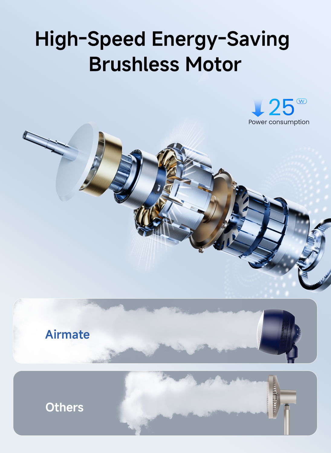 AIRMATE Standing Fan for Bedroom, 9" Blade Pedestal Fan with Remote