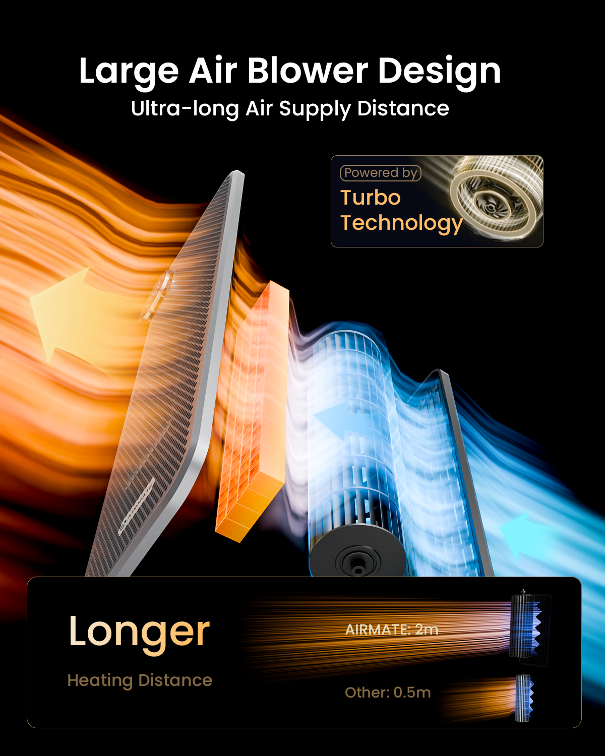 Heater for Large Room, 8 Safe Protection Tower