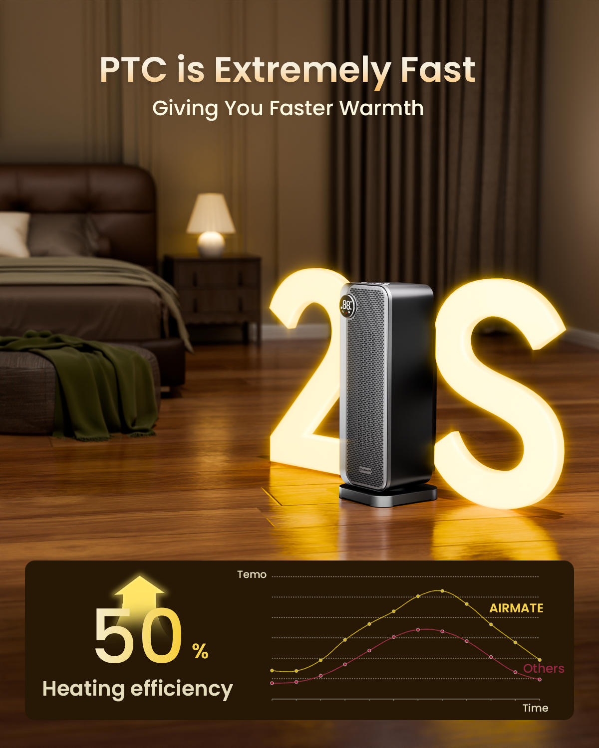Heater for Large Room, 8 Safe Protection Tower